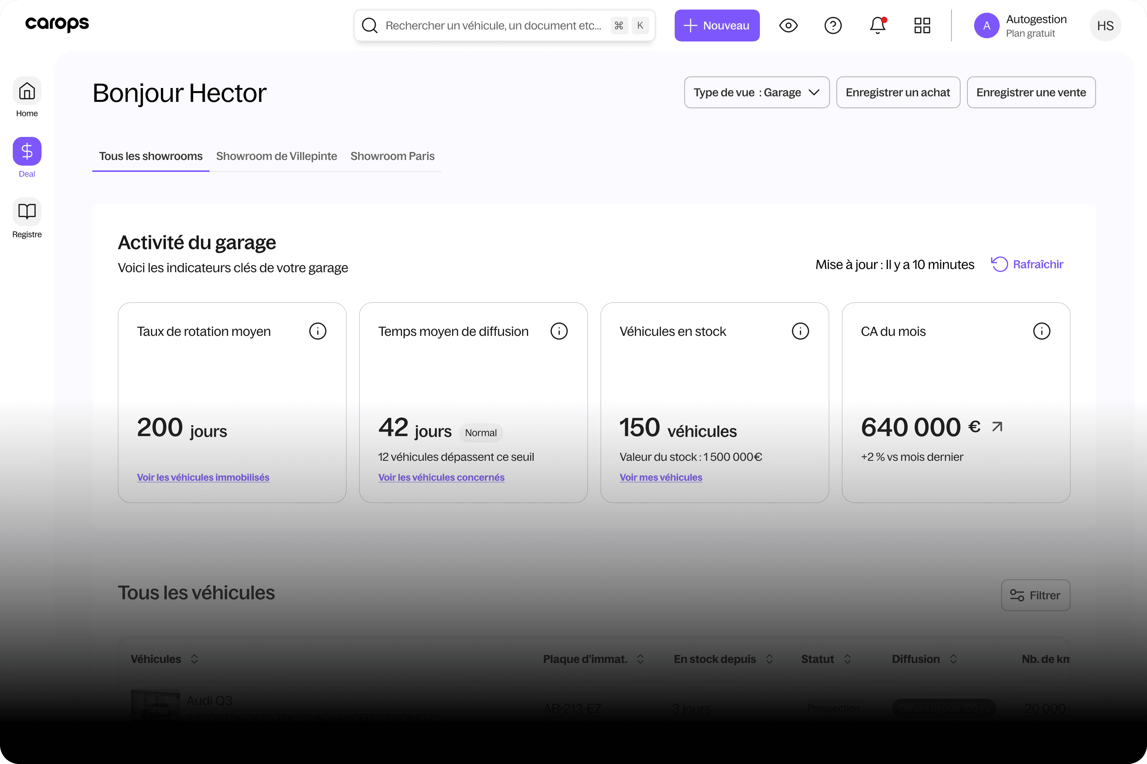 Carops interface preview — dealer dashboard